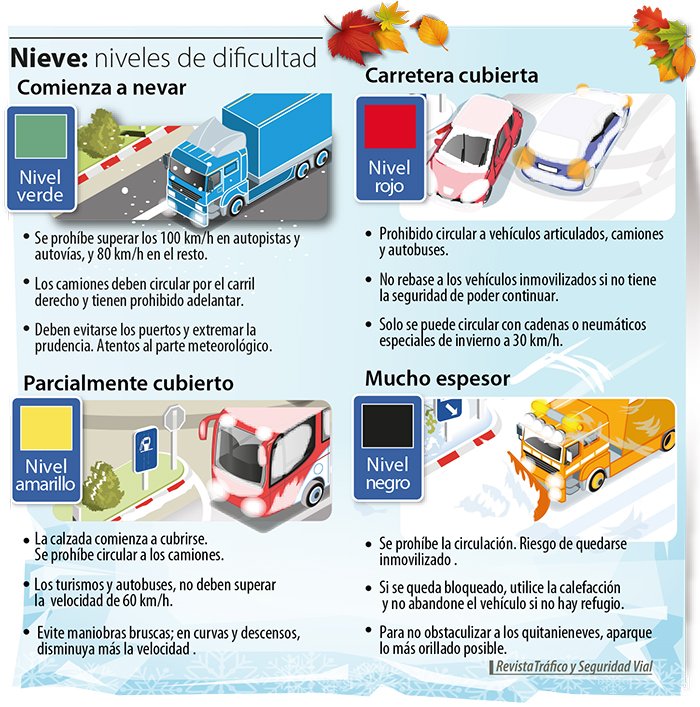 Transitabilidad en puertos de montaña (Fuente DGT).